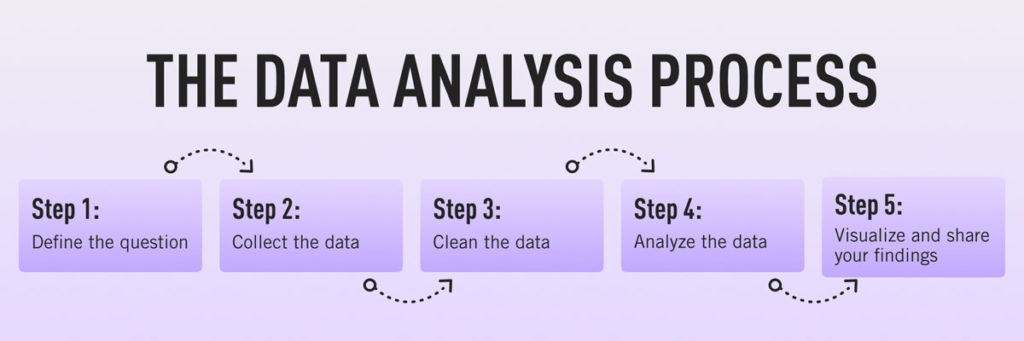 How-To: Data Analytics for Beginners