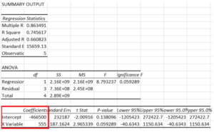 An In-Depth Look Into Linear Regression Examples