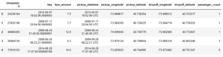 How To Find Outliers Using Python [Step-by-Step Guide]