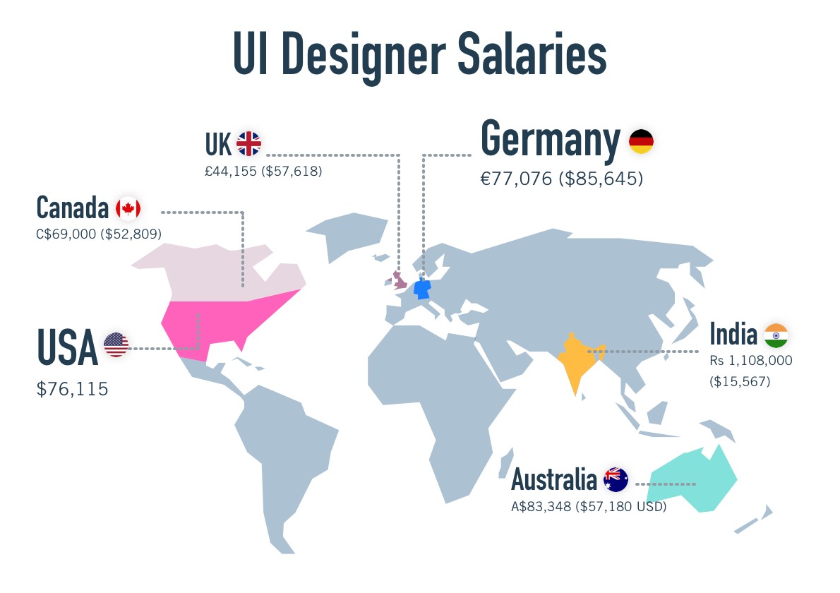 Digital Artist Salary Uk   Ui Designer Salaries Around The World 